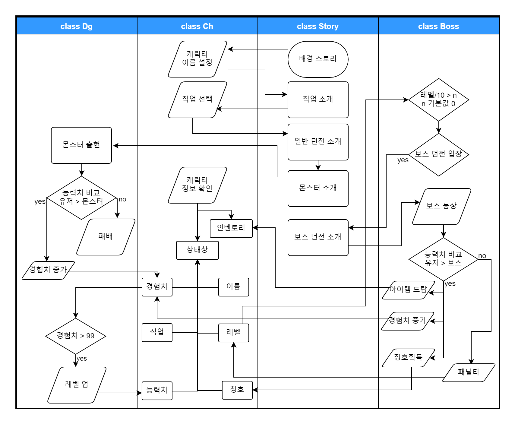 project1-flow_chart